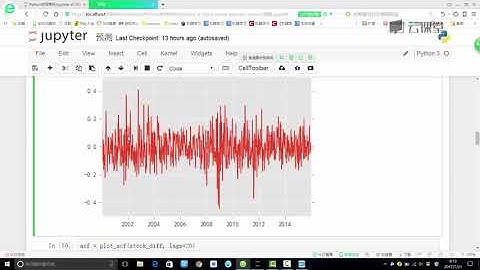 python数据分析与机器学习实战-课时144.股票预测案例.flv_d