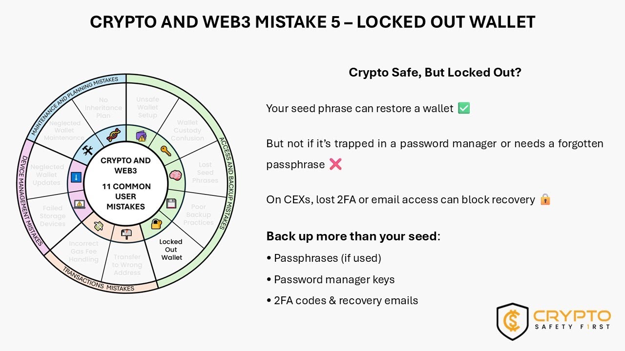Locked Out of Your Wallet? Prevent Password & 2FA Failures (User Mistake #5)