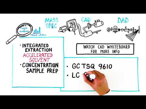 Extractables and Leachables: