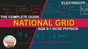 GCSE Physics | The National Grid (AQA)