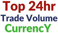 How To Check Top 24Hr Trading Volume Rankings Currency Coinmarketcap.com Hindi/Urdu #Series -11