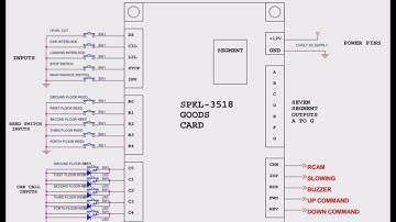 Goods Lift Master card input/output Wiring diagram