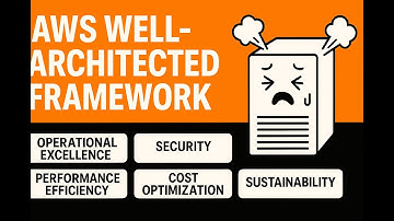 AWS Well-Architected Framework eenvoudig uitgelegd
