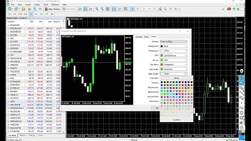 How to Use Meta Trader 5 and Put Indian Stock Market | NSE FNO | NSE CASH | MCX