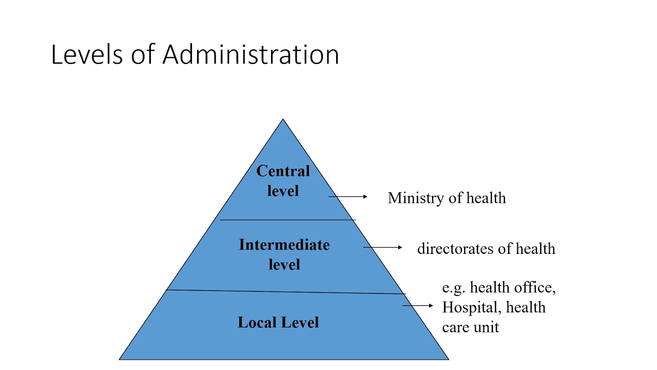 Principles of Health Administration