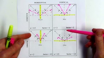 Algebra 1 - Big Ideas 3.7.2 - Graphing Absolute Value Functions (Stretches/Shrinks)