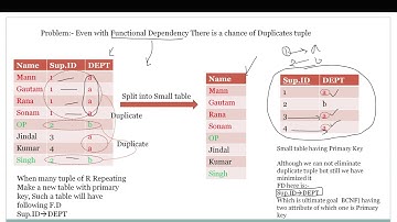 Tutorial 3  Functional Dependencies part 2