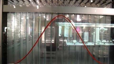 Gaussian probability distribution curve demonstration