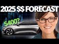 Lucid Motors Stock 2025 predictions | Will it happen?