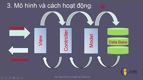 MVC5   Bài 1   Chương 1