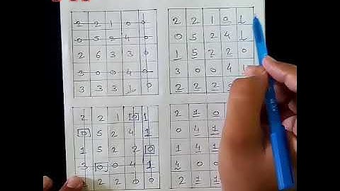 NON SQUARE MATRIX | ASSIGNMENT PROBLEM