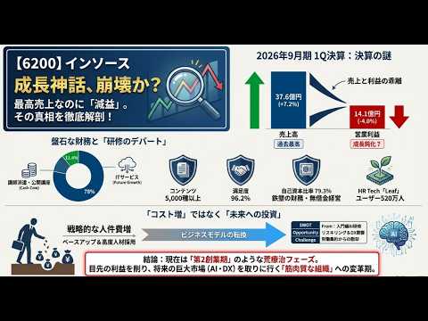 【6200】インソース、成長神話は終了したのか徹底解剖