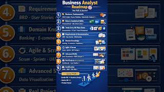 🧭 Business Analyst Roadmap