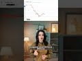BTC/USD: КЛЮЧЕВАЯ БИТВА ЗА $60 000 НАЧАЛАСЬ