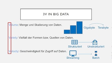 3Vs in Big Data
