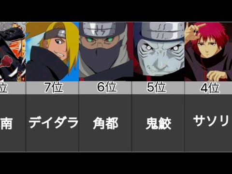 Naruto 暁最強ランキング Youtube