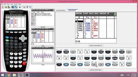 Use TI 84 or CE to approximate the instantaneous rate of change of any function at a specific point.