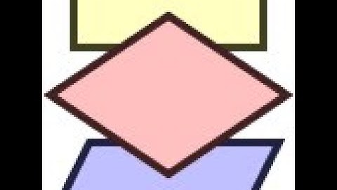 Flowgorithm: basic input