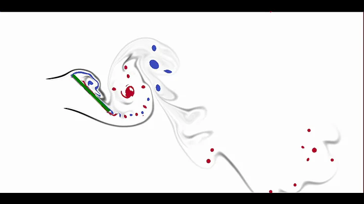 Lattice Boltzmann Method (LBM) - Flow around an inclined plane