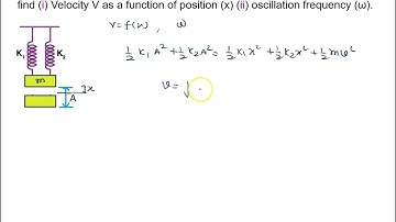 157  Illustration If a block of mass m is connected to two springs of spring constant k1 , k2 such t