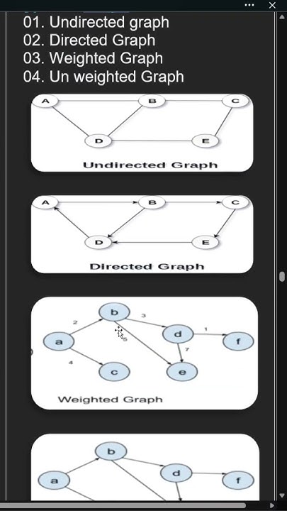 types-of-graph-in-data-structures-youtube