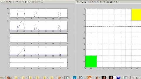 Control of Mobile Robot using Emotiv Epoc