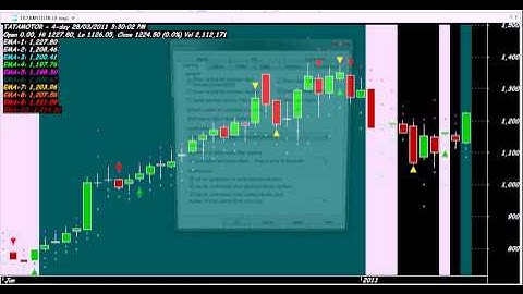 TRADING TATA MOTORS  IN ALL TIME FRAMES TRADING CHART CODE : 30  AMIBROKER AFL FORMULA SUPER ROBOT