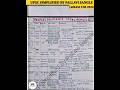 Modern India Notes for UPSC 2026 | Easy, Crisp &amp; Effective Notes for Mains &amp; Prelims