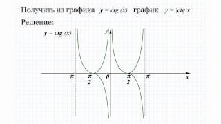 21.6 Получить из графика y=ctg(x) график y=|ctg x| 21.6 Получить из графика y=ctg(x) график y=|ctg x|