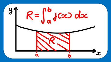 Areas under Curves - Integration (Year 1) - Edexcel AS and A Level Maths