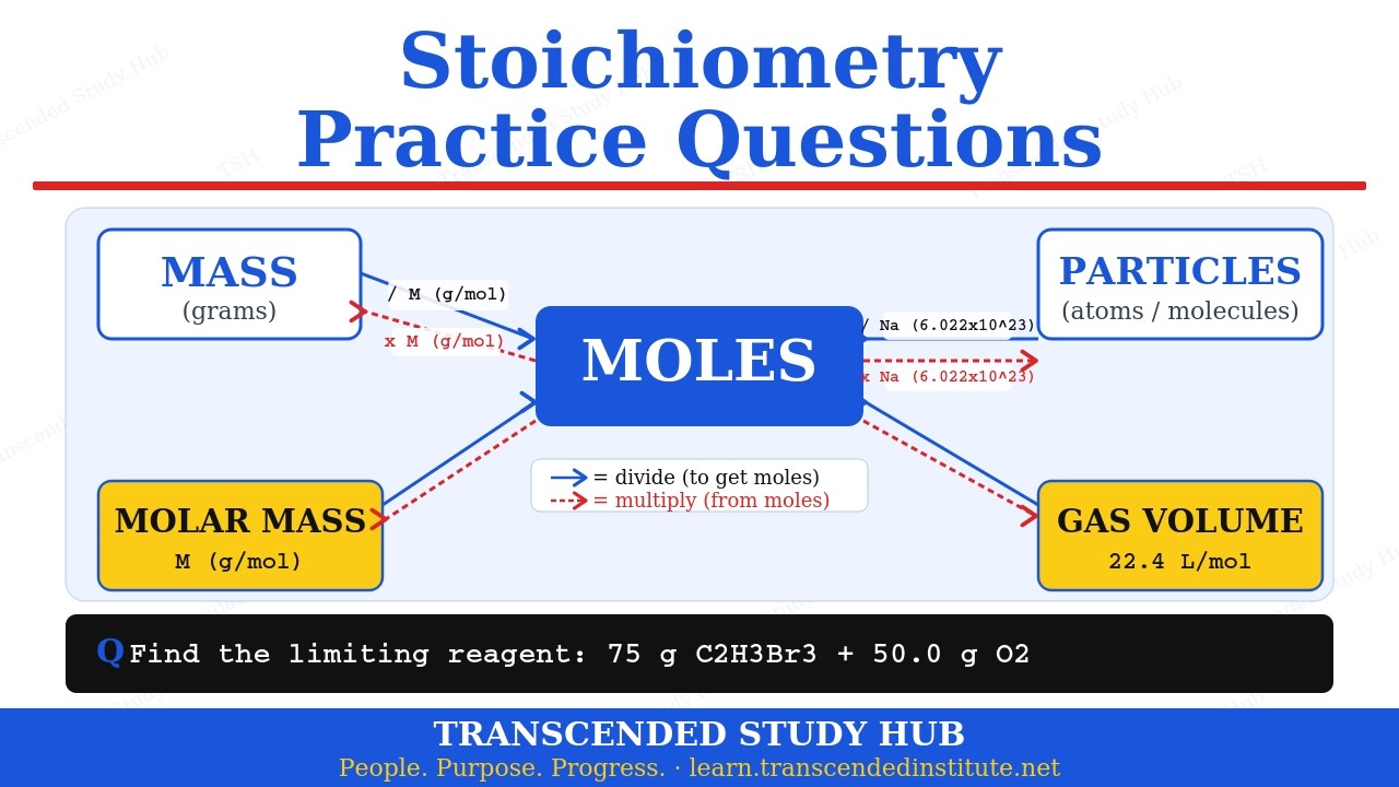 Stoichiometry Practice Problems 2026