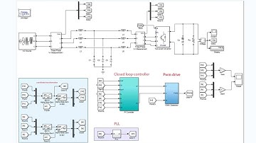 Closed loop simulation of three-phase PWM rectifier, voltage and current double closed loop control
