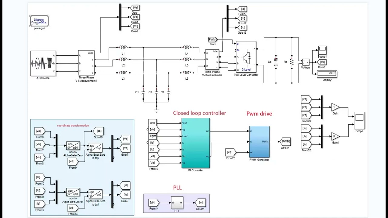 Closed loop simulation of three-phase PWM rectifier, voltage and current double closed loop control