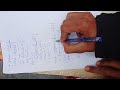 Static queue in data structure 