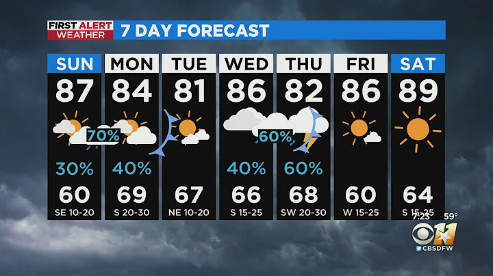 Strong to severe storms and heavy rain possible this evening and overnight