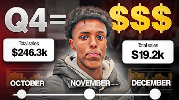 How to Make $15,000 in 90 Days Reselling on Amazon (Q4 Blueprint)