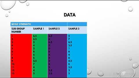 STATISTICAL QUALITY CONTROL 2 OPERATION MANAGEMENT