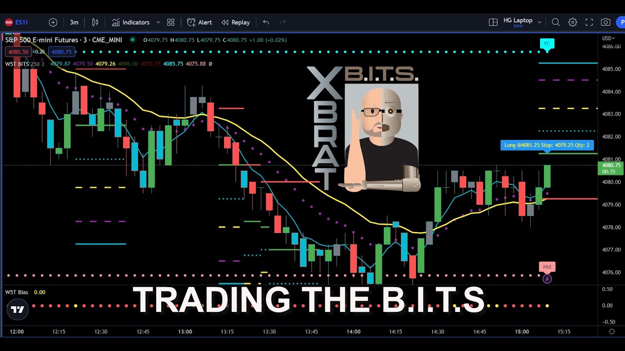 Day Trading Strategy Tutorial 💯 Trading the B I T S - YouTube