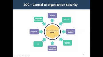 Day 2  Introduction-paert 2  -Cloud Security & SOC Analyst