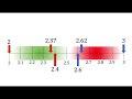Rounding Numbers - GCSE Maths with Addvance Maths
