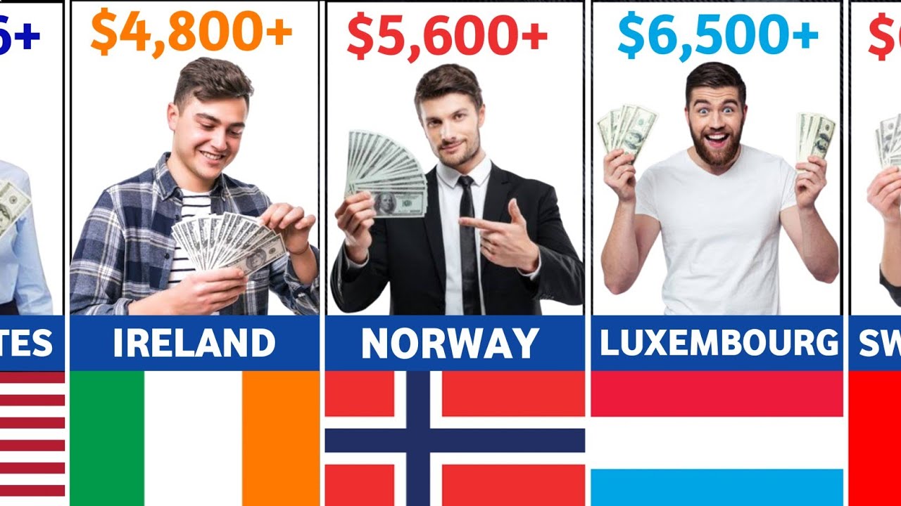Highest Paying Countries Worldwide - 2024 (Average Salary).