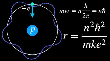 Deriving the Bohr Radius of the Atom