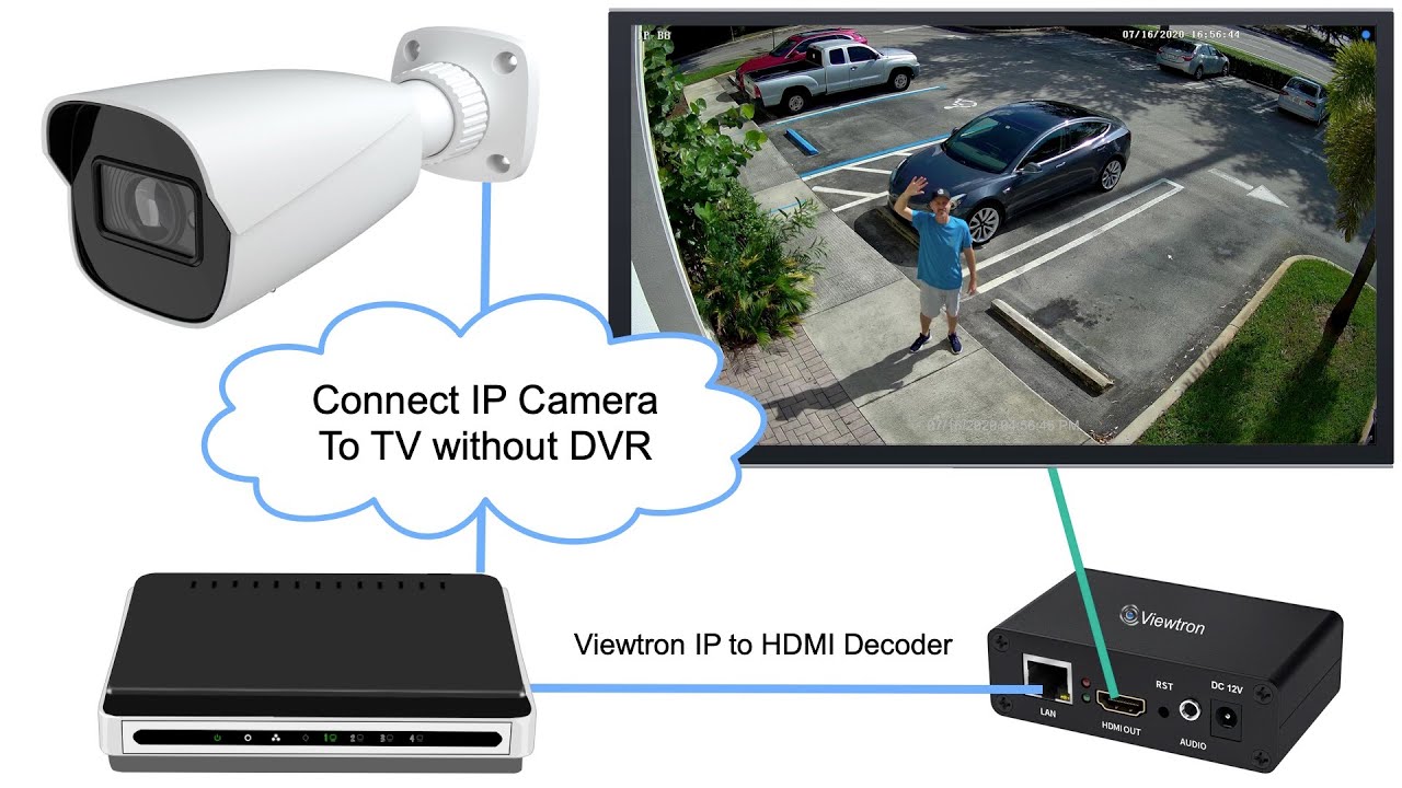 How-to Connect IP Camera to TV without DVR for Live View - YouTube