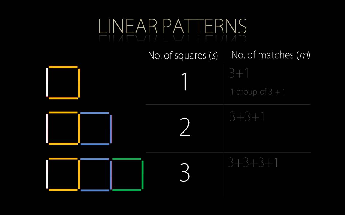 Making an algebraic rule from a simple pattern