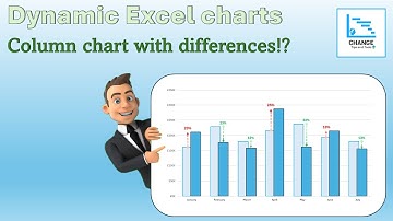 Excel Chart Mastery: Budget vs Actuals Head-to-Head
