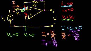 Op Amp Circuit Analysis  Inverting Amplifier