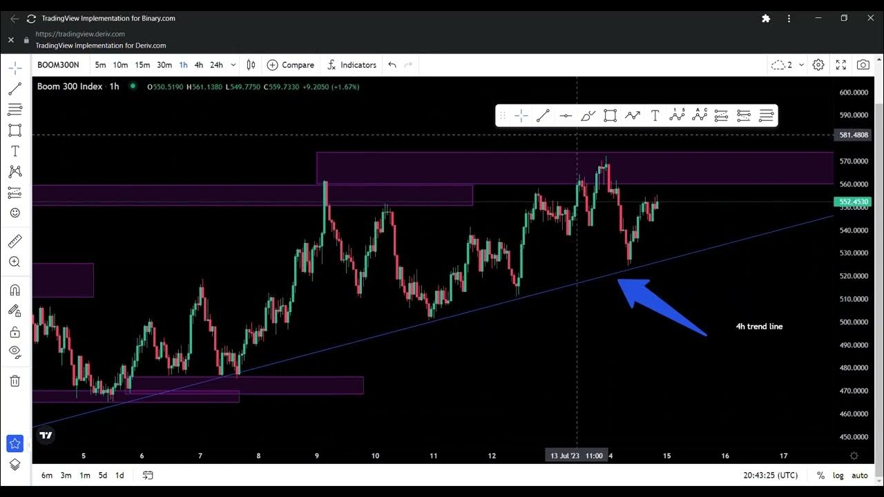 Tradingview implementation for binary com 2023 07 15 20 45 04 youtube