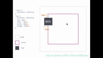 網頁排版 - position 技巧