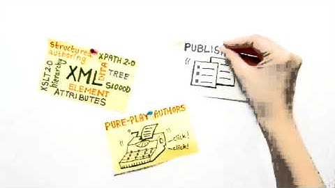 Adobe FrameMaker 11 is here!