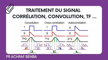 Traitement du signal : Corrélation, Convolution, Transformée de Fourrier ...